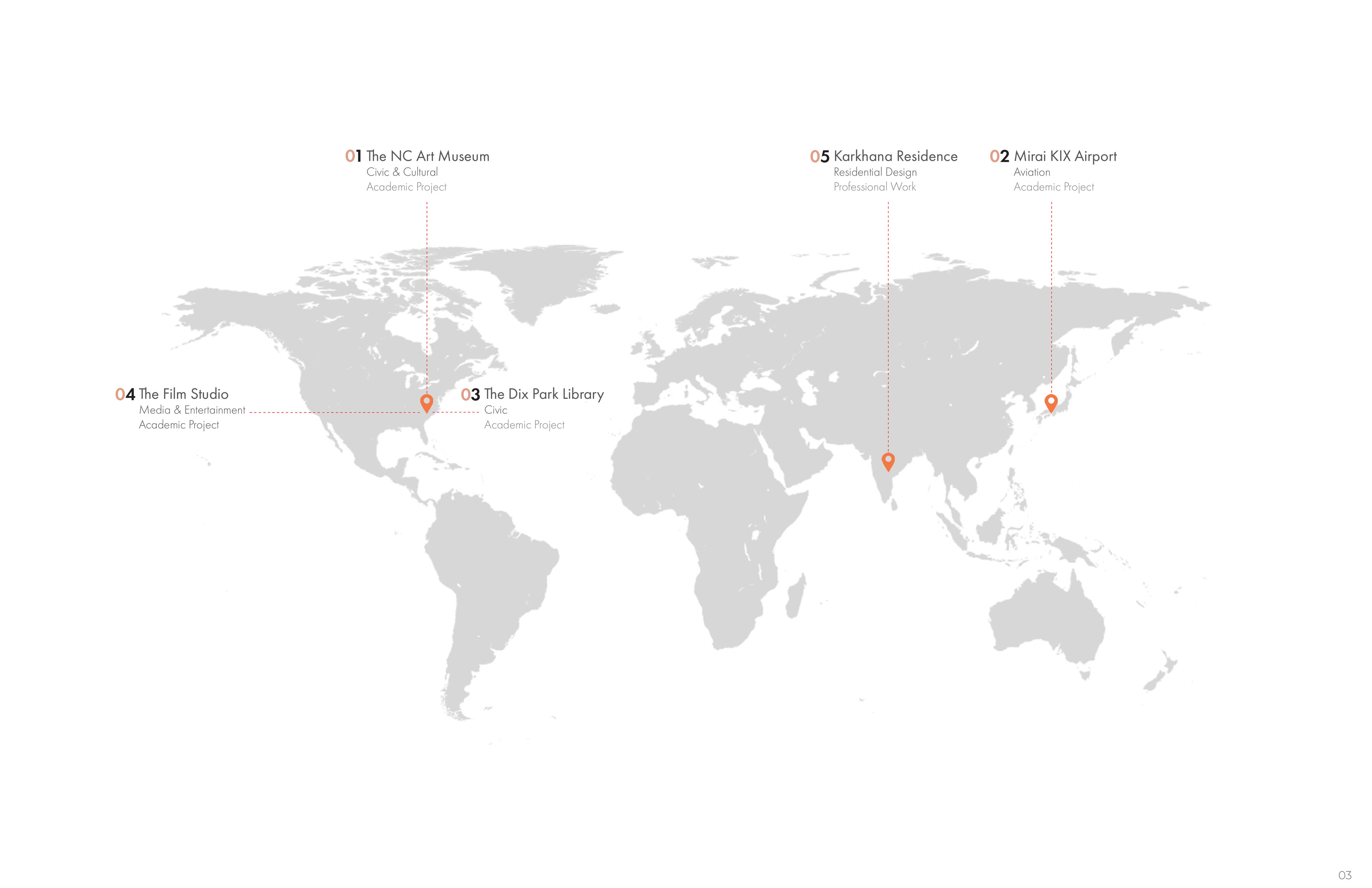Portfolio index